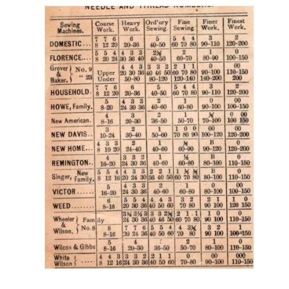 Antique Advertising Trade Cards Sewing Machine And Needles Craft Room Display - Picture 5 of 5